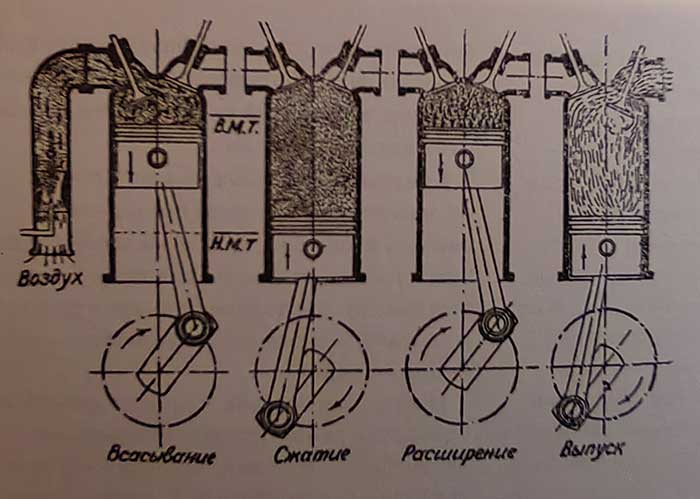 Схема мотора братьев Райт